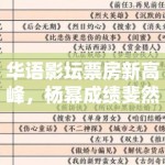 华语影坛票房新高峰，杨幂成绩斐然